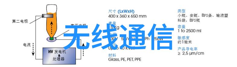 DAS-Host数据通信软件